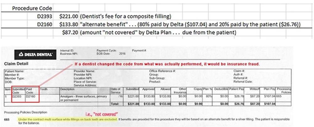 Delta Dental Claim Detail