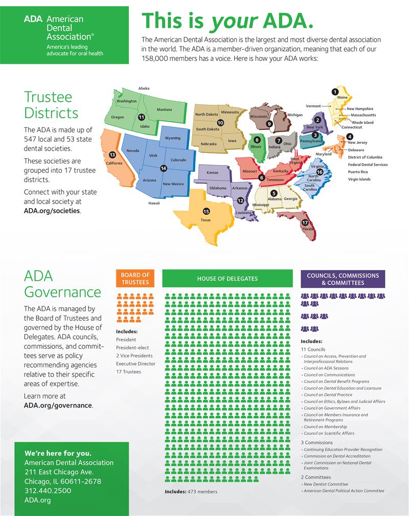 ADA Governance USA Map
